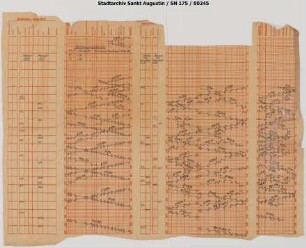Bildfahrplan 30er/40er Jahre