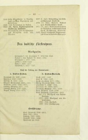 Das badische Fürstenhaus