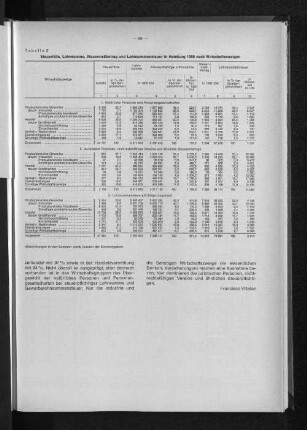 Steuerfälle, Lohnsumme, Steuermeßbetrag und Lohnsummensteuer in Hamburg 1966 nach Wirtschaftszweigen