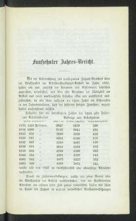 Funfzehnter Jahres-Bericht.