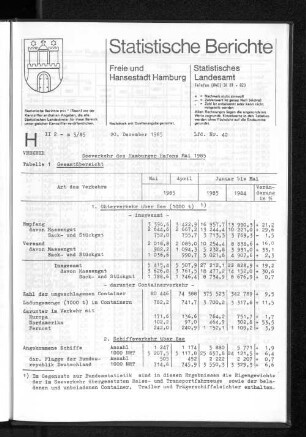 Seeverkehr des Hamburger Hafens Mai 1985 : Lfd. Nr. 40