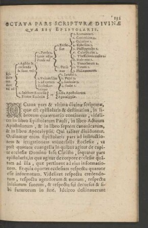 Octava Pars Scripturae Divinae Quae Est Epistolaris.