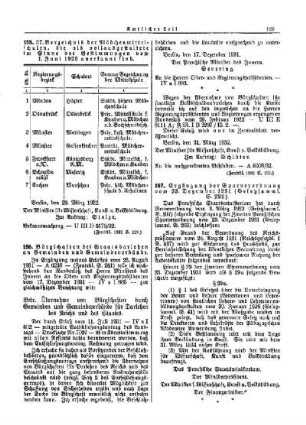 Ergänzung der Sparverordnung vom 23. Dezember 1931 (Gesetzsamml. S. 293) : [Amtlicher Teil]