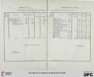 Apologismos tōn Esodōn kai Exodōn tēs Archaiologikēs Etaireias tou etous 1914