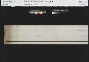 Große Hoffnung Fundgrube bei Oberschöna, mehrere Gruben