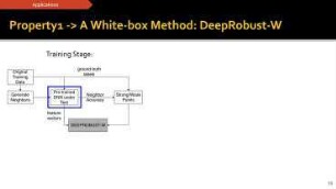 Understanding Local Robustness of Deep Neural Networks under Natural Variations