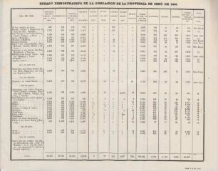 Estado demostrativo de la poblacion de la provincia de Cebú en 1818. (Núm. 7 al fol. 552.)