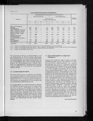 Tabelle 3: Art der baulichen Nutzung in den Ortsteilsgruppen
