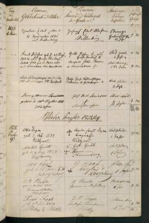 Wintersemester 1858/1859. Rektorat Adelbert (Heinrich Adelbert) (von) Keller