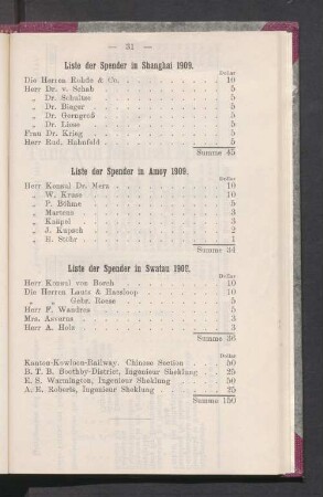 Liste der Spender in Amoy 1909