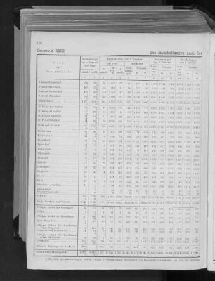 Uebersicht XXIII. Die Haushaltungen nach der Zahl der Bewohner unterschieden.