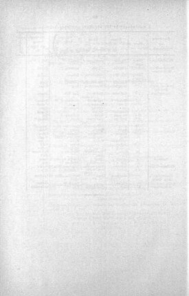 Übersicht der in Sitzung gefaßten Beschlüsse No. 10. (107-116), 30. Juni 1915