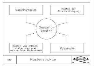 Kostenstruktur