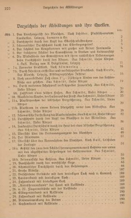 Verzeichnis der Abbildungen und ihre Quellen