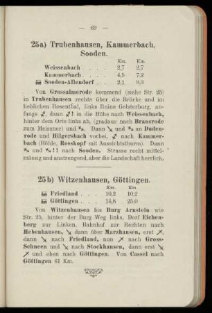 25b) Witzenhausen, Göttingen