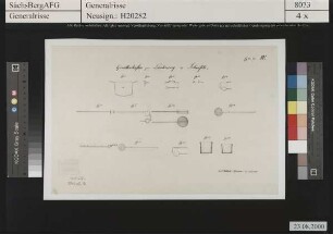 Salpeter und Schwefelraffinerie bei Waltham Abbey (Essex in England); Gerätschaften zur Schwefelläuterung