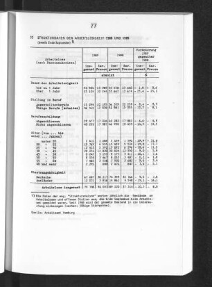 Strukturdaten der Arbeitslosigkeit 1988 und 1989