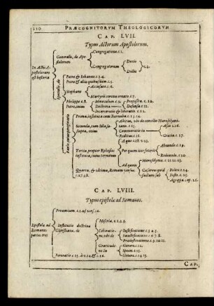 Cap. LVIII. Typus epistolae ad Romanos.