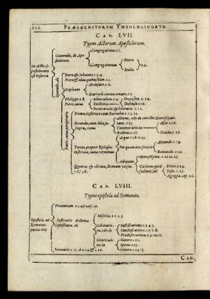 Cap. LVIII. Typus epistolae ad Romanos.
