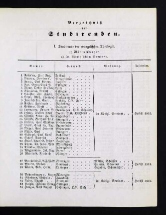 7-27 Verzeichnis der Studierenden