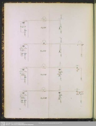 Fig. XXX - Fig. XXXIII