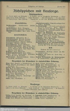 Zschöppichen mit Neusorge
