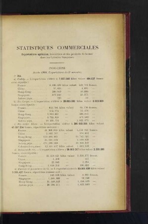 Statistiques Commerciales.