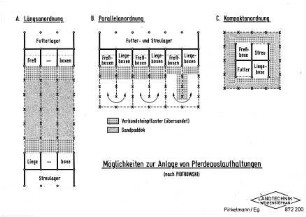 Möglichkeiten zur Anlage von Pferdeauslaufaufhaltungen