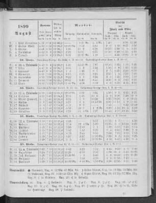 1899. August.