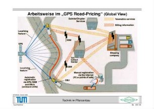 Arbeitsweise im "GPS Road-Pricing" (Global View)