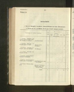 1. Das alte Schutzgebiet Neu-Guinea (Bismarck-Archipel und Kaiser Wilhelmsland).