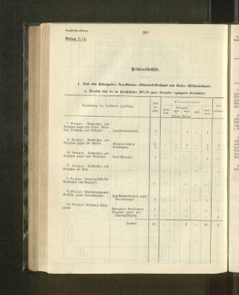 1. Das alte Schutzgebiet Neu-Guinea (Bismarck-Archipel und Kaiser Wilhelmsland).