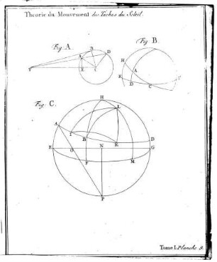 Theorie du Mouvement des Taches du Soleil.