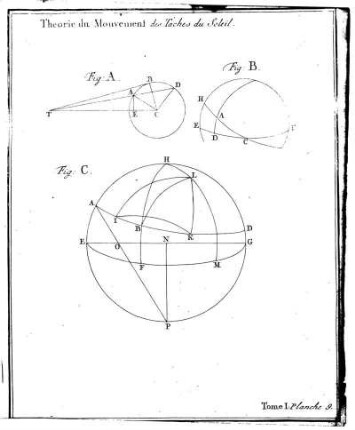 Theorie du Mouvement des Taches du Soleil.