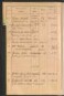 Standesamtsbuch der Stadt Aschaffenburg: Register Eheschließungen 1927 - 1929