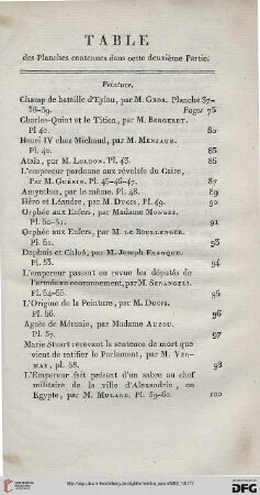 Table des Planches contenues dans cette deuxième Partie