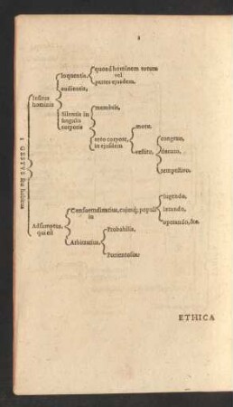 1 Gestus seu habitus