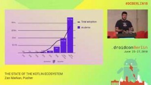The State of the Kotlin Ecosystem