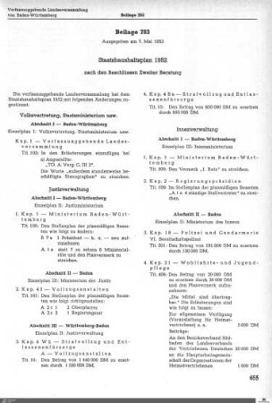 Staatshaushaltsplan 1952