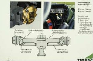 Allradtechnik Vierradbremse
