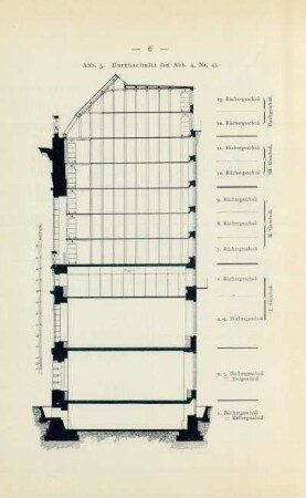 Abb. 3. Durchschnitt