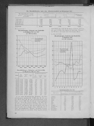 Verhältniszahlen für 1957
