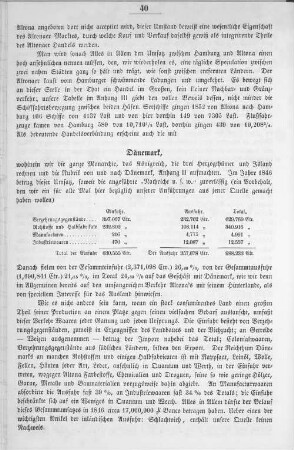 Dänemark,