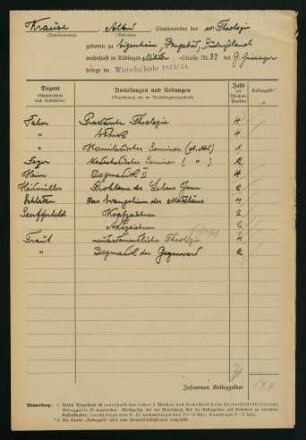 Belegungen Wintersemester 1923/1924