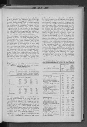 Tabelle 11: Staffelung der durchschnittlichen Brutto-Monatsverdienste der Angestellten in Industrie und Handel nach Leistungsgruppen im August 1961