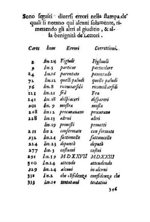 Sono feguito diuerfi errori nella ftampa de'quali fi notano qui alcuni folamente, rimettendo gli altri al giuditio, &alla benignità de Lettori