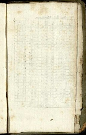 Tab. I. Altitudines Solis Meridianae.