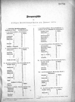 1878,1: Januar 1878