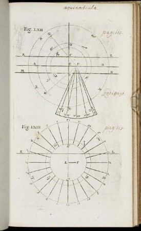 aquinoctial a. Fig. LXII. - Fig. LXXI.