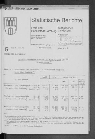 Deutscher Außenhandelsverkehr über Hamburg April 1991 (Generalhandel) : Lfd. Nr. 42